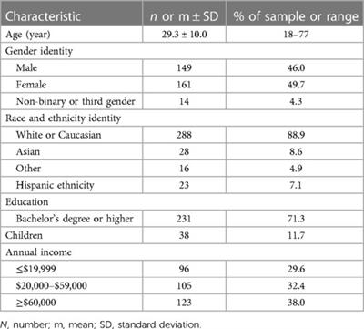 Social media behaviors and body type ideals predict weight loss and food tracking behaviors among recreational climbers